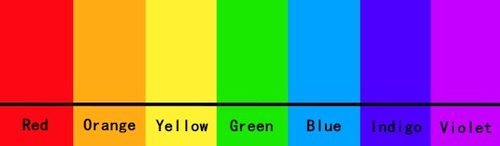Seven Colors in the Rainbow - Red, Orange, Yellow, Green, Blue, Indigo and Violet — Hue